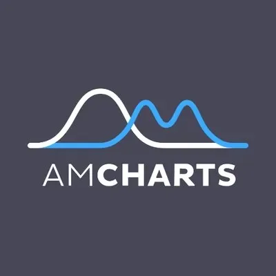 amCharts Promo Codes