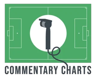 Commentary Charts Promo Codes